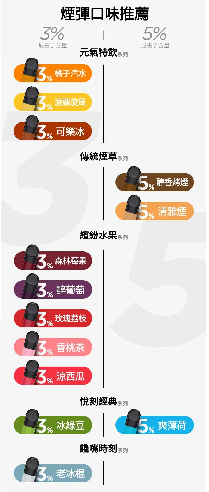 【葡萄】Relx六代煙彈｜冰感多汁｜通用4/5代主機｜3顆入｜現貨秒發(图2)